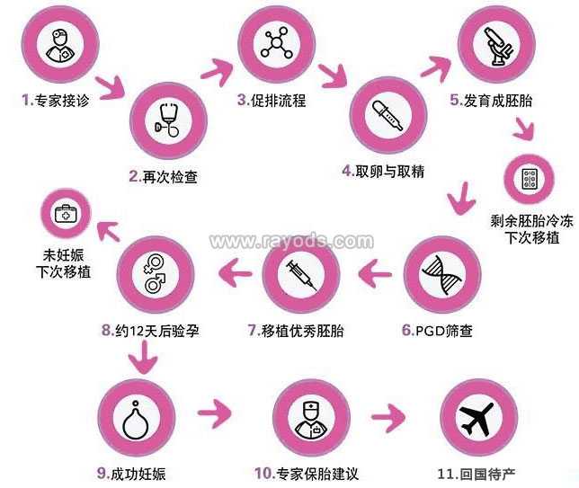 贵阳代孕哪里正规_湘潭妇幼保健院做试管婴儿可靠吗时间是否很长呢